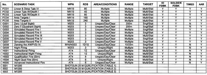 Table A-6. Marksmanship core scenarios (continued).