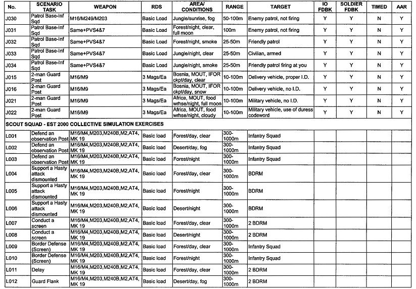 Table A-7. Tactical collective training core scenarios (continued).