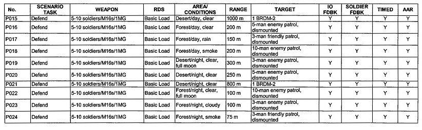 Table A-7. Tactical collective training core scenarios (continued).