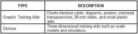 Table A-1. Classification of resources.