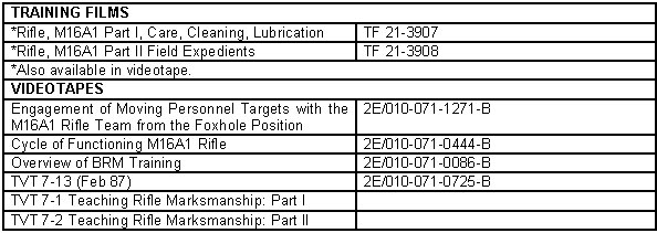 Table A-2. Training aids and devices (continued).