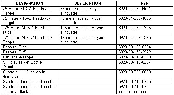 Table A-3. Target ordering numbers (continued).