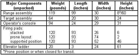 Table A-4. Equipment data.