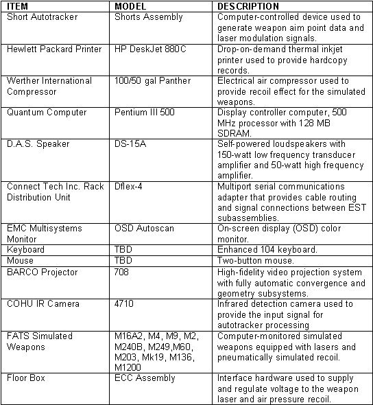 Table A-5. EST 2000 subsystem functions.